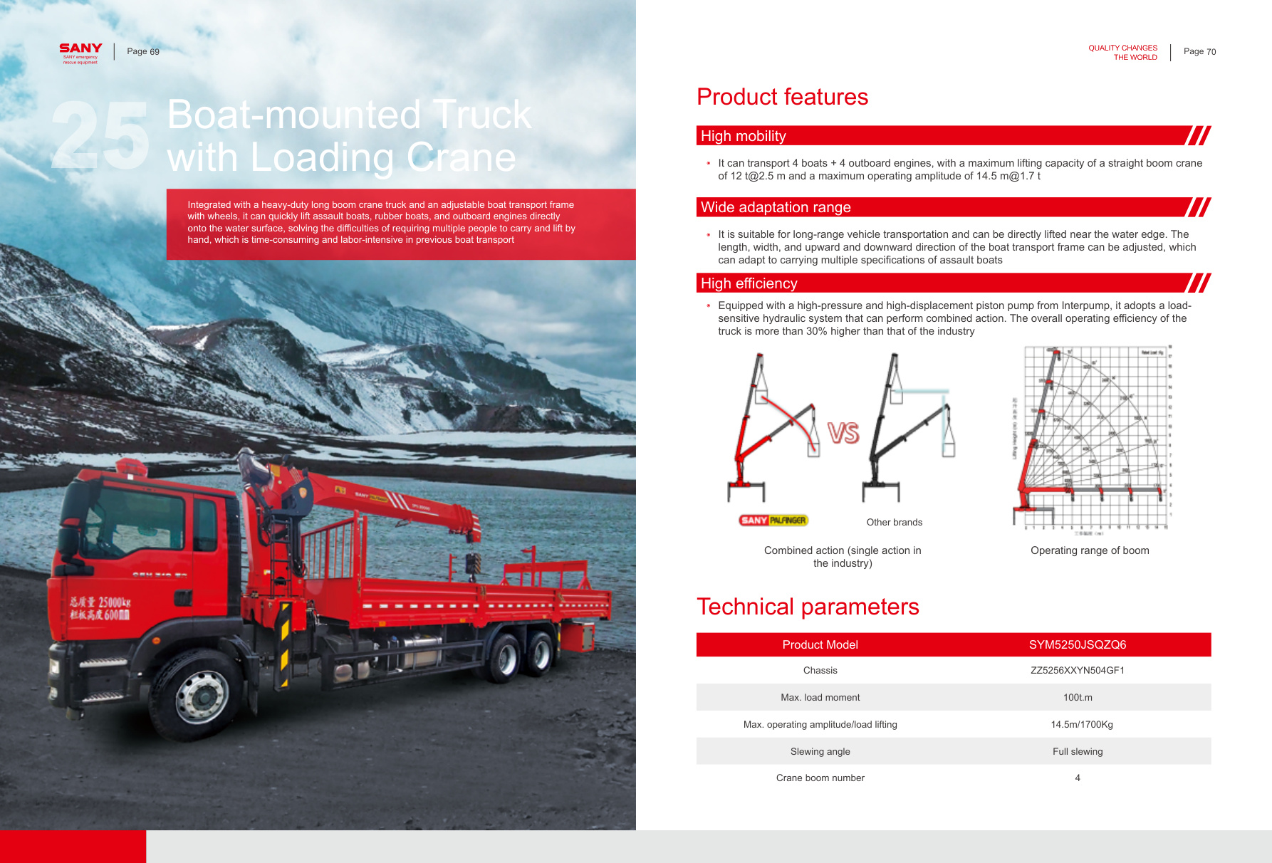 Water & Maritime Rescue